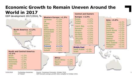 Economic Growth to Remain Uneven Around the World in 2017