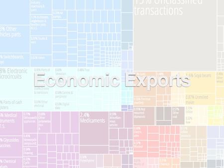 Economic Exports.