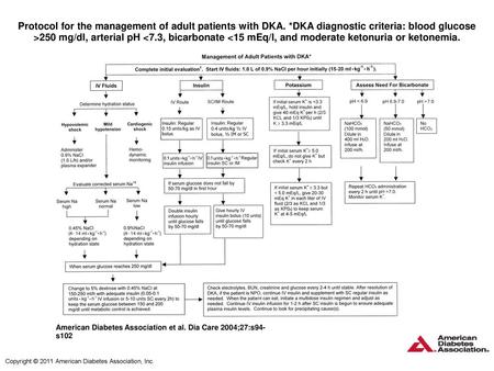 Protocol for the management of adult patients with DKA