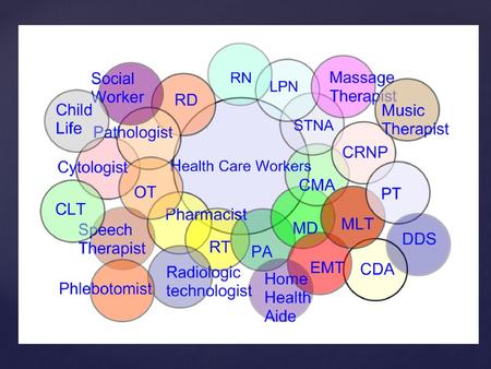 Associates Bachelor Masters Doctorate Types of Degrees.