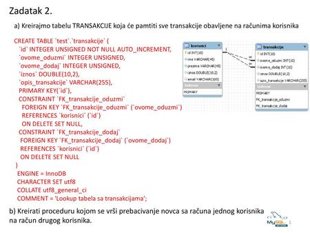 Zadatak 2. a) Kreirajmo tabelu TRANSAKCIJE koja će pamtiti sve transakcije obavljene na računima korisnika CREATE TABLE `test`.`transakcije` ( `id` INTEGER.