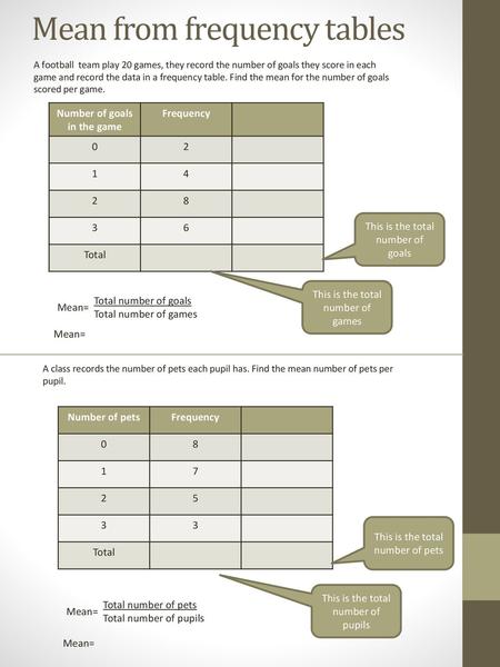 Mean from frequency tables