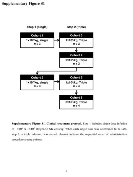 Supplementary Figure S1