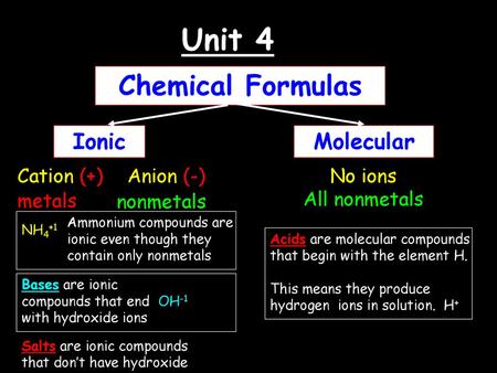 Unit 4 Chemical Formulas Ionic Molecular Cation (+) Anion (-) No ions