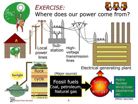 Electrical generating plant