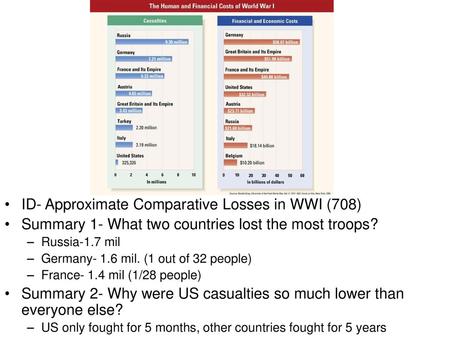 ID- Approximate Comparative Losses in WWI (708)