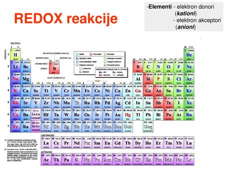 REDOX reakcije Elementi - elektron donori (kationi)