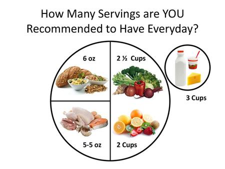 How Many Servings are YOU Recommended to Have Everyday?