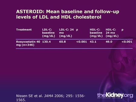 Treatment LDL-C: baseline (mg/dL) LDL-C: 24 mo (mg/dL) p