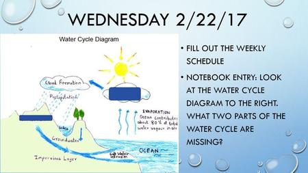 Wednesday 2/22/17 Fill out the weekly schedule