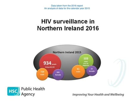 Table 1: New HIV diagnoses, by UK country,