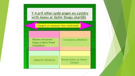 Hunan Asesu ac Asesu Cyfoed