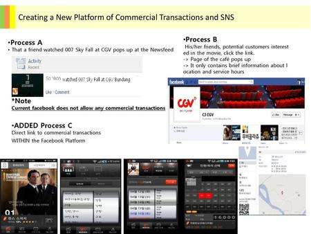 Creating a New Platform of Commercial Transactions and SNS