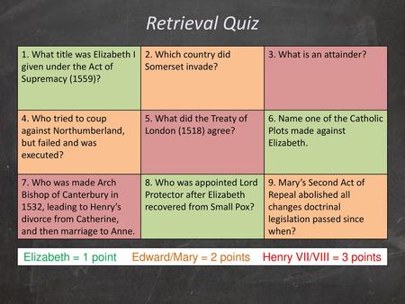 Elizabeth = 1 point Edward/Mary = 2 points Henry VII/VIII = 3 points