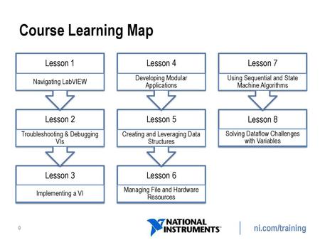 Course Learning Map Lesson # Lesson Title Lesson 3 Lesson 2 Lesson 1