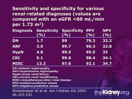 Sensitivity and specificity for various renal-related diagnoses (values are compared with an eGFR 