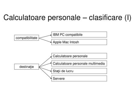 Calculatoare personale – clasificare (I)