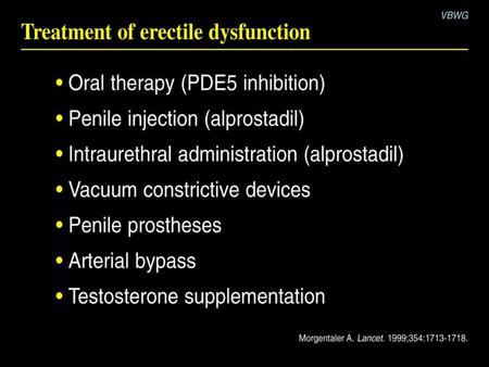 Section IV: Novel therapies for the treatment of erectile dysfunction