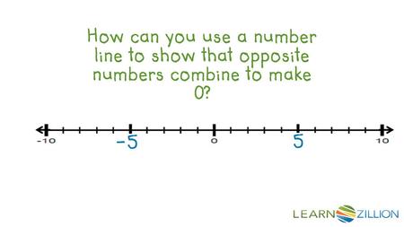 LearnZillion Notes: --This is your hook. Start with a question to draw the student in. We want that student saying, “huh, how do you do X?” Try to be specific.