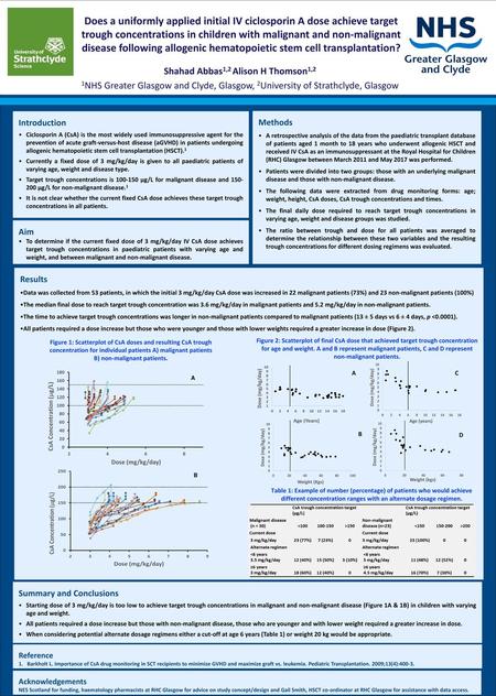 Shahad Abbas1,2 Alison H Thomson1,2 B) non-malignant patients.