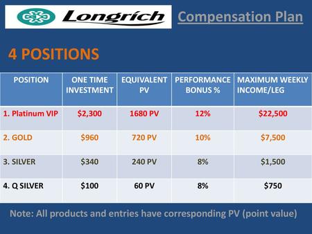 Note: All products and entries have corresponding PV (point value)