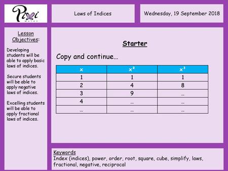 Starter Copy and continue… x x² x³ 1 2 4 8 3 9 ….