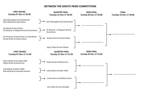 BETWEEN THE SHEETS PAIRS COMPETITION