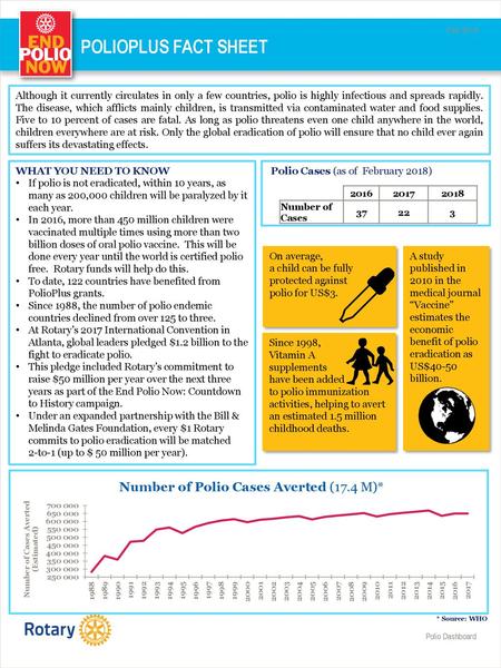 POLIOPLUS FACT SHEET Feb 2018