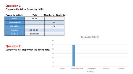 Question 1 Question 2 Complete the tally / frequency table.