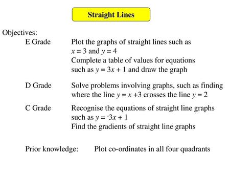 Straight Lines Objectives: