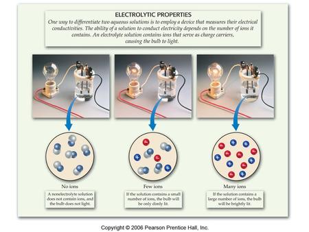 Figure: 04-02 Title: Measuring conductivity. Caption: