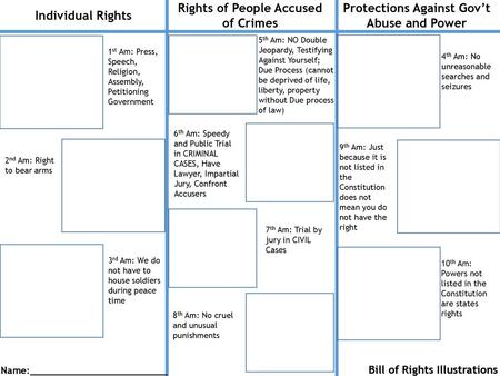 Rights of People Accused of Crimes