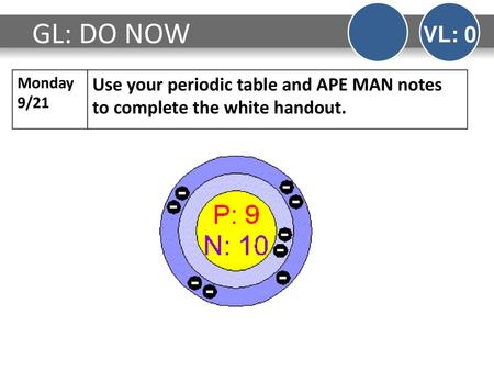 GL: DO NOW VL: 0 Monday 9/21 Use your periodic table and APE MAN notes to complete the white handout.