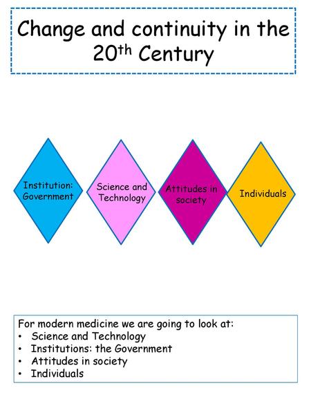 Change and continuity in the 20th Century