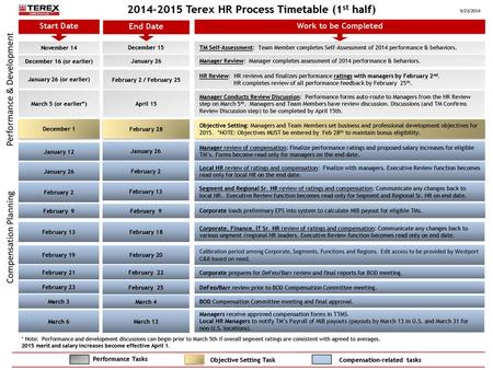 Terex HR Process Timetable (1st half)