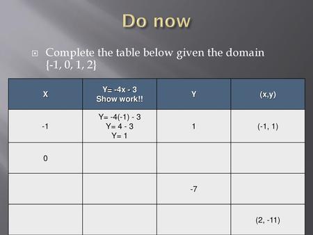 Do now Complete the table below given the domain {-1, 0, 1, 2} X