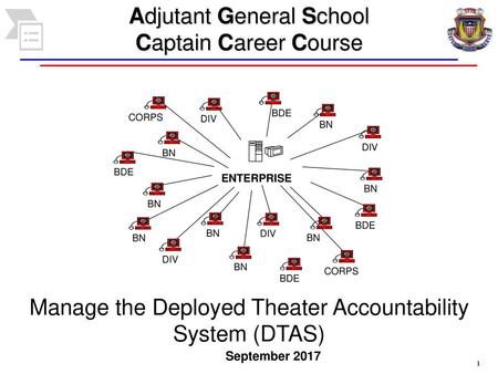 Adjutant General School Captain Career Course