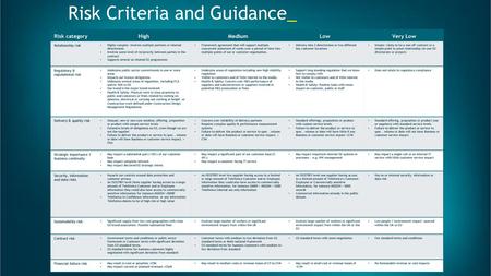 Risk Criteria and Guidance_