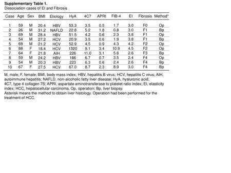 Supplementary Table 1. Dissociation cases of EI and Fibrosis Case 1 2