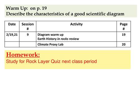 Warm Up: on p. 19 Describe the characteristics of a good scientific diagram Date Session # Activity Page 2/19,21 9 Diagram warm up Earth History in rocks.