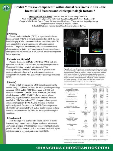 Predict “invasive component” within ductal carcinoma in situ – the breast MRI features and clinicopathologic factors ? Hung-Wen Lai, MD, PhD1,4, Dar-Ren.