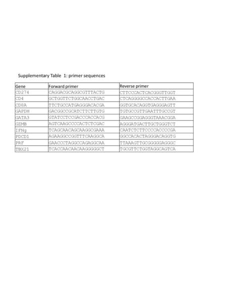 Supplementary Table 1: primer sequences