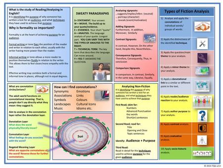 Types of Fiction Analysis Analysing Non-Fiction