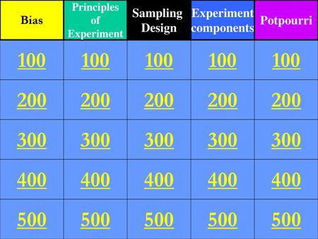 Principles of Experiment