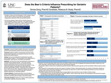 Does the Beer’s Criteria Influence Prescribing for Geriatric Patients?