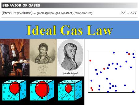 Ideal Gas Law.