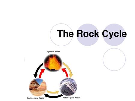 The Rock Cycle.