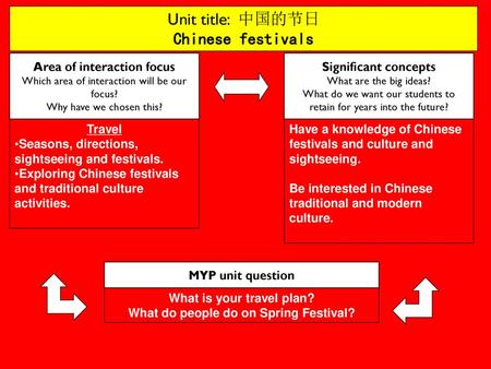 Unit title: 中国的节日 Chinese festivals Area of interaction focus