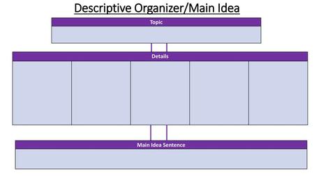 Descriptive Organizer/Main Idea