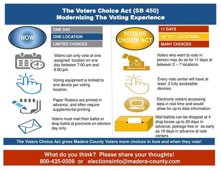 The Voters Choice Act (SB 450) Modernizing The Voting Experience